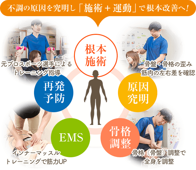 赤ちゃん整体